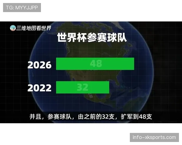2026世界杯48队12小组赛制与32强晋级规则详解
