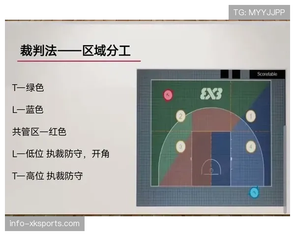 篮球规则解析：如何处理双方同时犯规的情况？