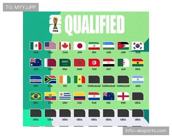 乌兹别克斯坦冲击2026世界杯：出线前景与阵容解析