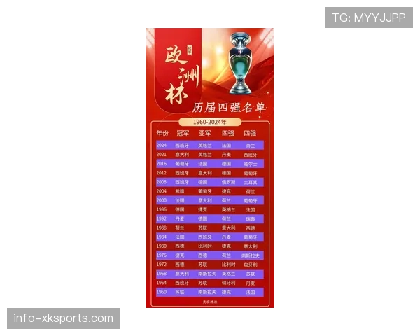 捷克队历届世界杯表现盘点